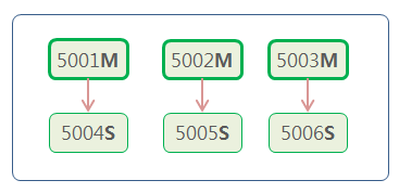 Redis Cluster Create redis_trib