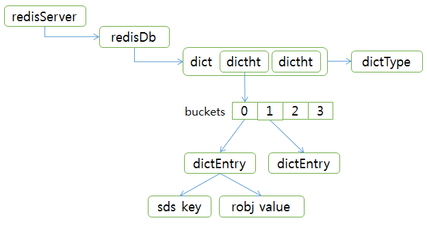 redis Hash table data structure diagram