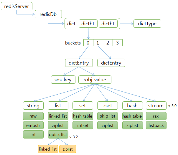 redis Hash table extended data structure diagram