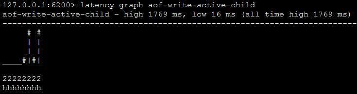 latency graph ASCII-art style aof-write-active-child