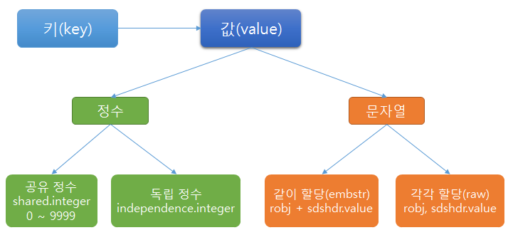 redis STRING diagram data structure