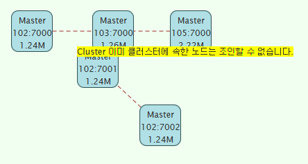 Cluster Join Prevention 2 Cluster Join Prevention 2