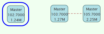 Cluster Reset 3: Completed Cluster Reset 3: Completed