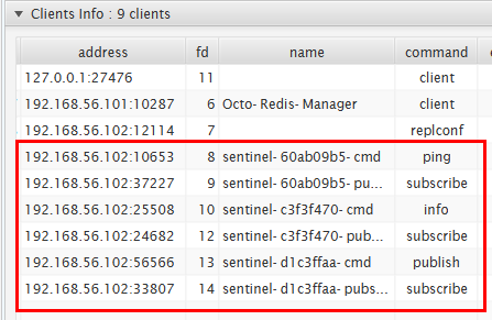 redis sentinel monitor client info